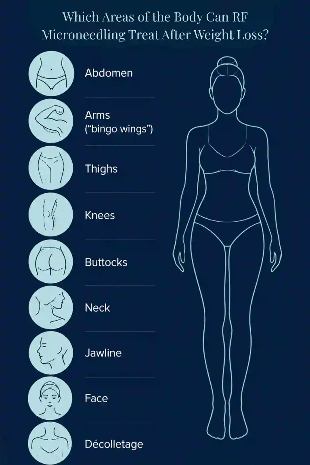 Which Areas of the Body Can RF Microneedling Treat After Weight Loss Brentwood?